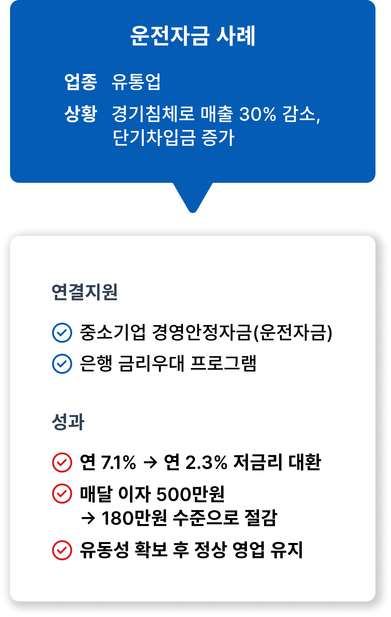 운전자금 사례1