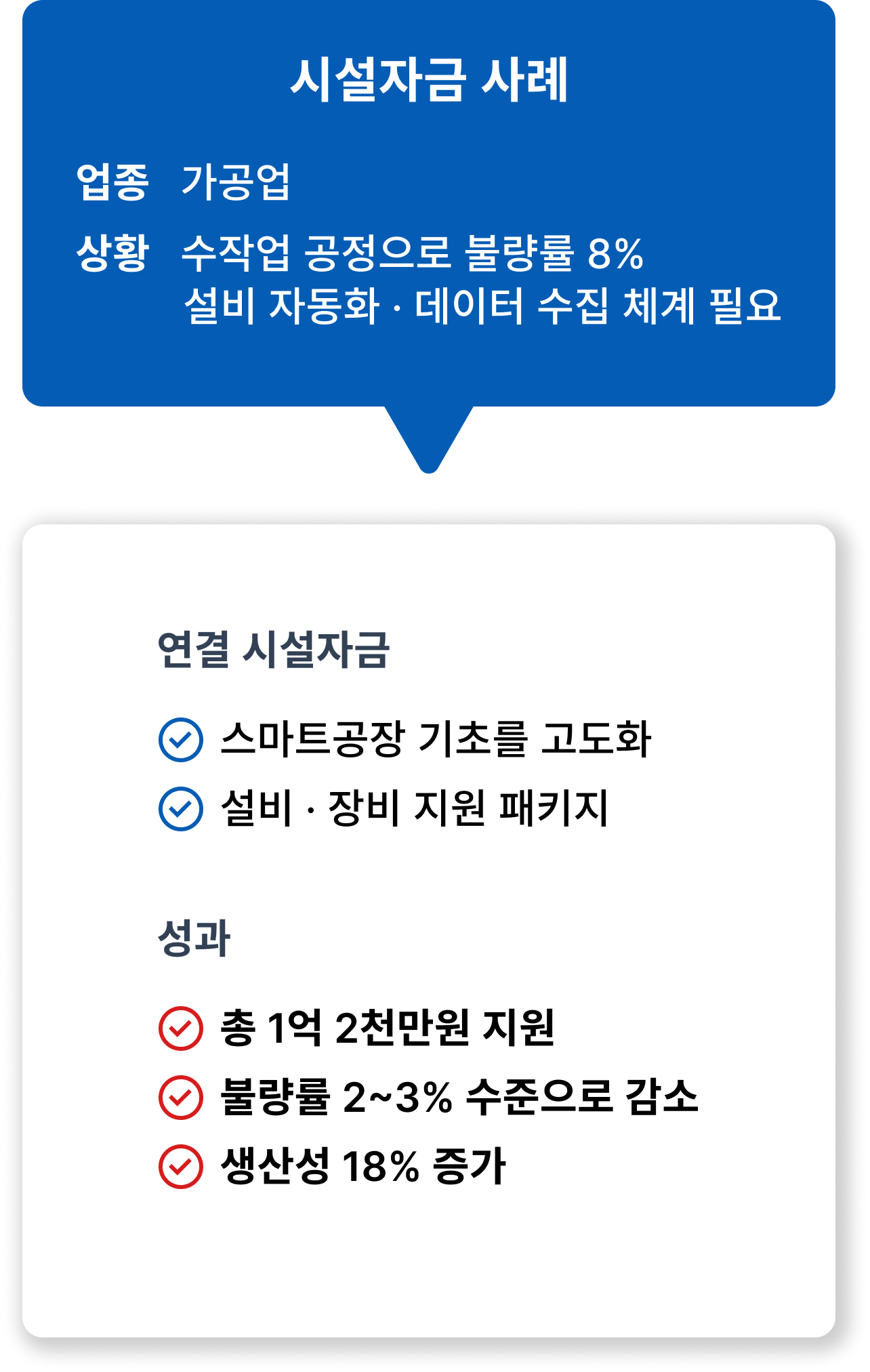 시설자금 사례1